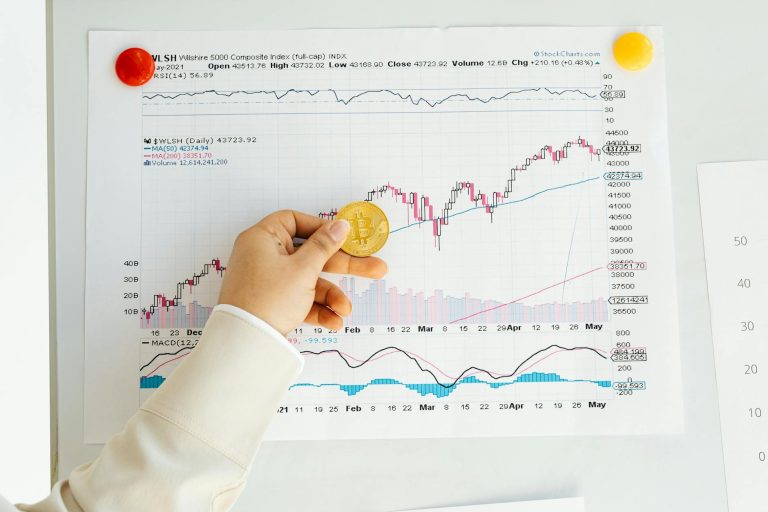 gold price chart volatility
