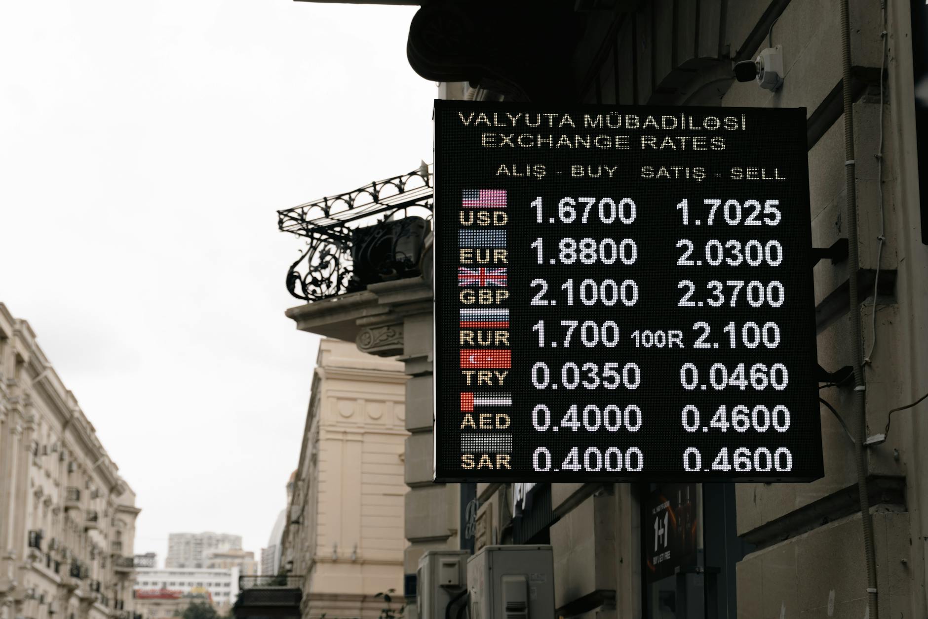 Turkey credit rating economy